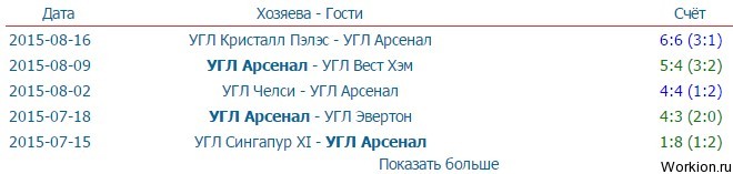 Ставки на ничью, как в них выигрывать?