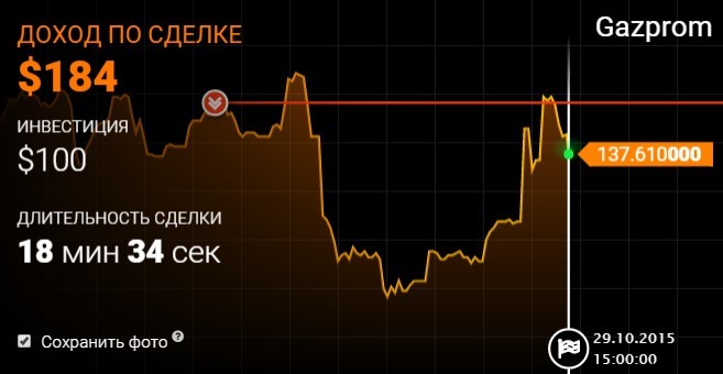 Как купить акции Газпрома?