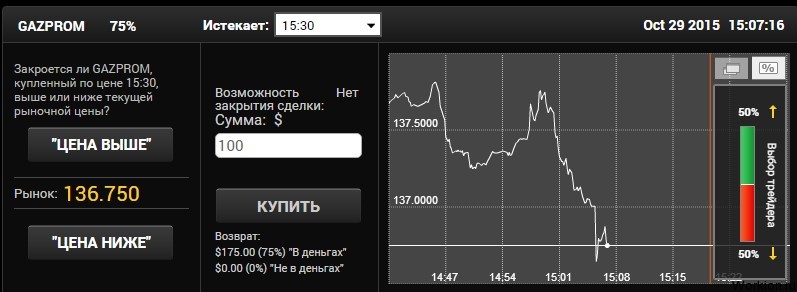 Как купить акции Газпрома?