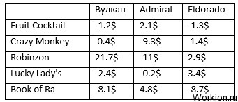 Как выбрать игровой автомат в казино онлайн?