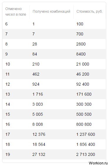 Лотерея 6 из 45 онлайн