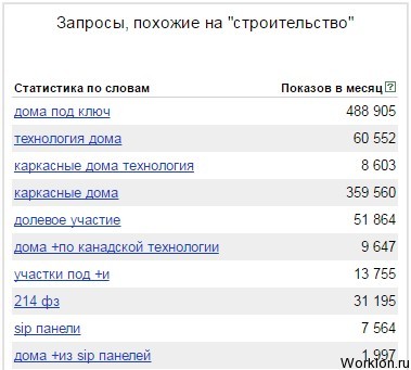 Как найти хорошие темы для видеороликов?