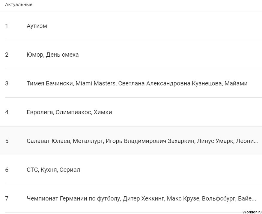 Как найти хорошие темы для видеороликов?