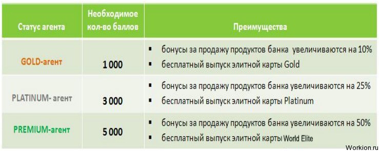 Банковские офферы – прибыльное дело