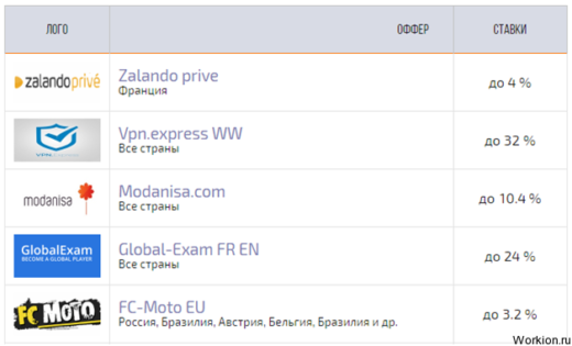 Заработок на мотивированном трафике