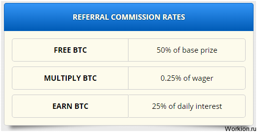 Кран Freebitcoin халявные Биткоины и прибыльная лотерея
