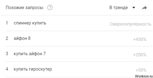 Как заработать на сайте - лучшие способы и сервисы