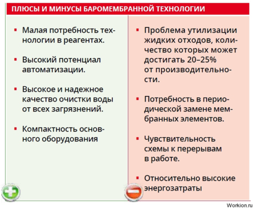 Текстовый контент и SEO оптимизация