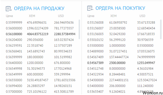 3 криптовалюты с самой высокой скоростью транзакций