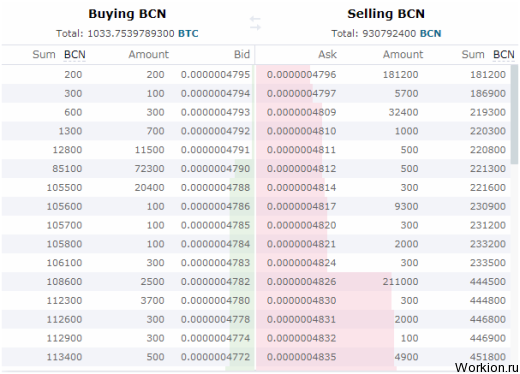 Криптовалюта Bytecoin (BCN) - майнинг, курс