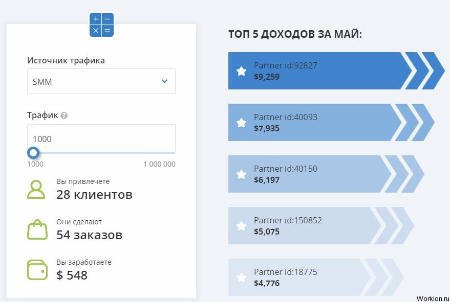 Как заработать студенту в интернете