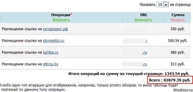 Заработок на переводах текстов с английского на русский
