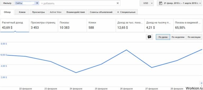 Как заработать студенту в интернете