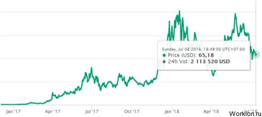 Криптовалюта Decred (DCR) – обзор и перспективы