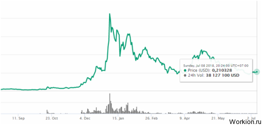 Как купить криптовалюту Stellar Lumens?