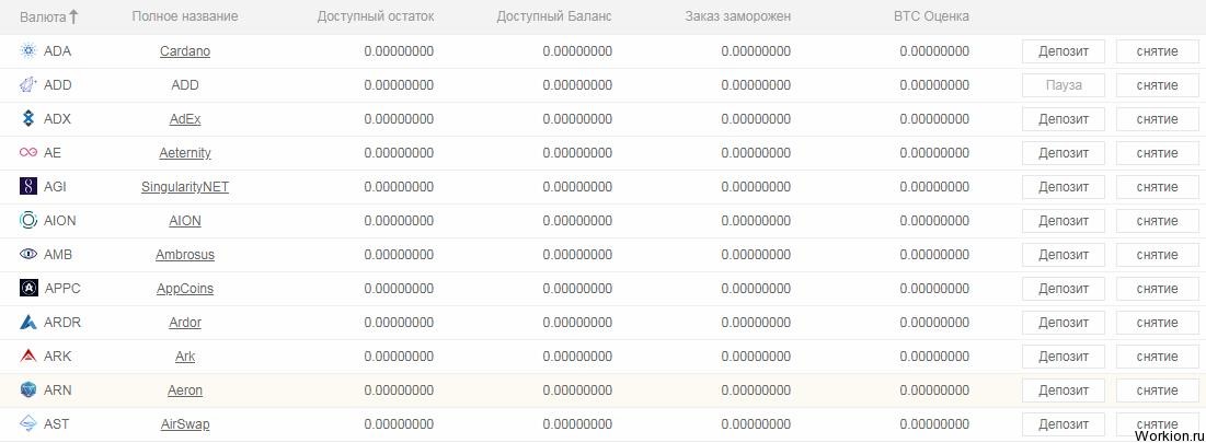 Криптовалюта Binance Coin - обзор, курс, прогноз