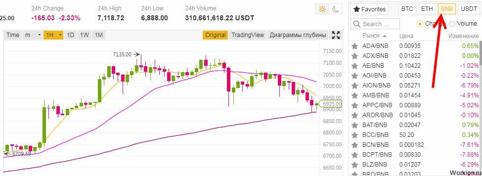 Криптовалюта Binance Coin - обзор, курс, прогноз