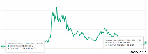 Криптовалюта IOTA: обзор, прогноз, как купить