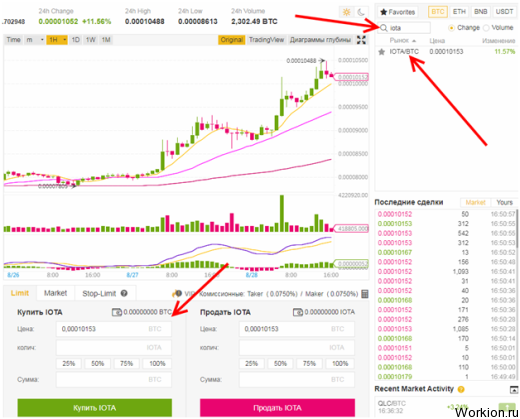 Криптовалюта IOTA: обзор, прогноз, как купить