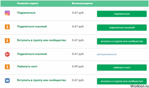 43 лучших способа дополнительного заработка - офлайн и онлайн