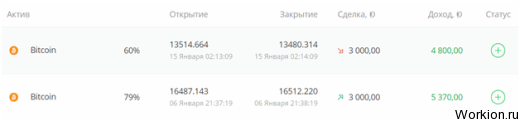 43 лучших способа дополнительного заработка - офлайн и онлайн