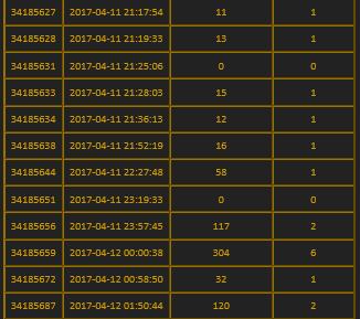 Заработок в партнерской программе секс по телефону на Scall + ТОП 3 секс партнерки
