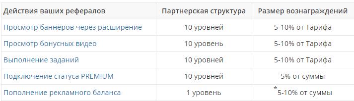 Заработок Payeer денег, сайты которые платят на Payeer кошелёк