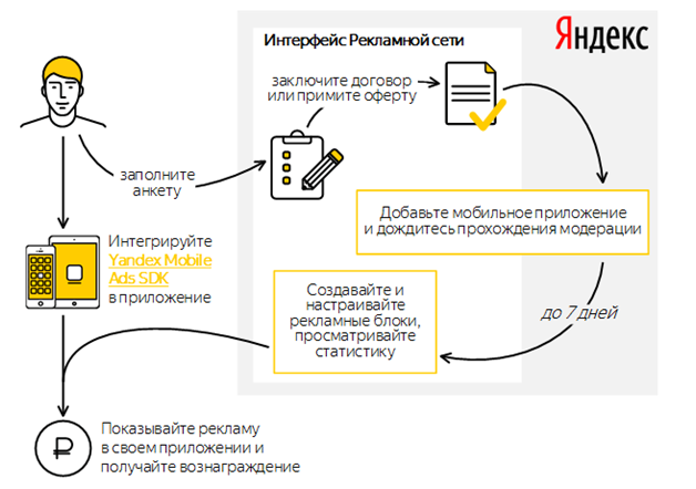 https://yastatic.net/doccenter/images/support.yandex.ru/ru/partner2/freeze/cJzjPIfTnucHrR8TrjBcRO1c5jo.png