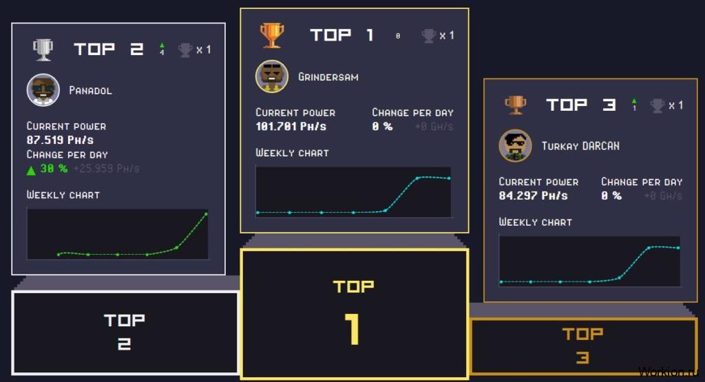 Сколько можно зарабатывать с Rollercoin