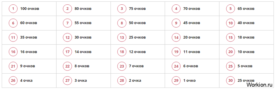 заработать очки в конкурсе Queen of Queens
