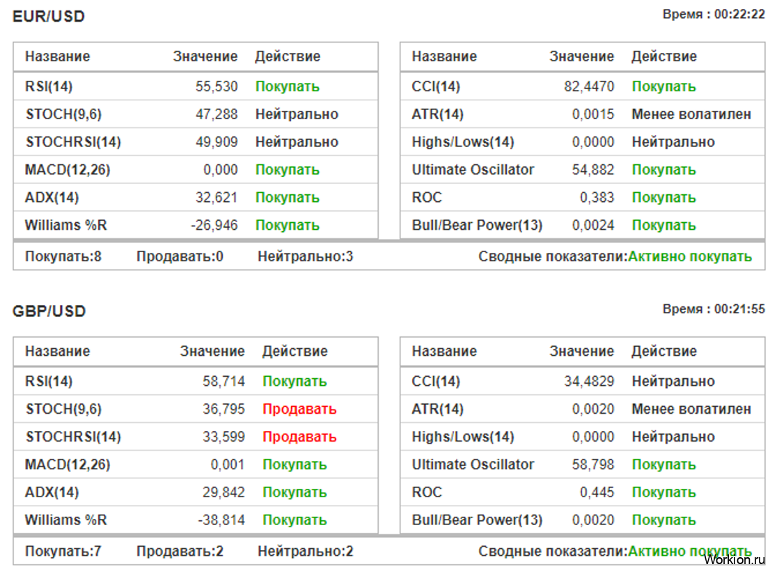 Брокер бинарных опционов Бинариум - развод или нет, как зарабатывать и отзывы