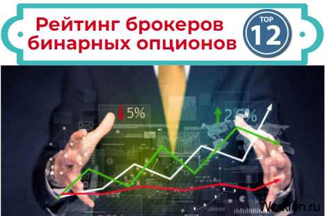 брокеры бинарных опционов
