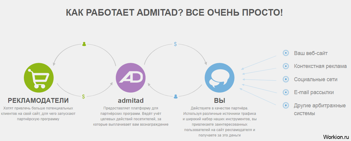 Admitad обзор