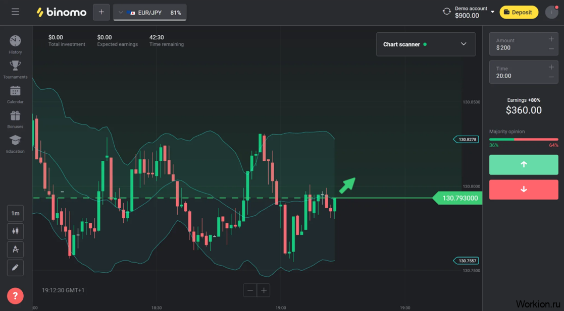 Рейтинг брокеров бинарных опционов - обзор 12 платформ