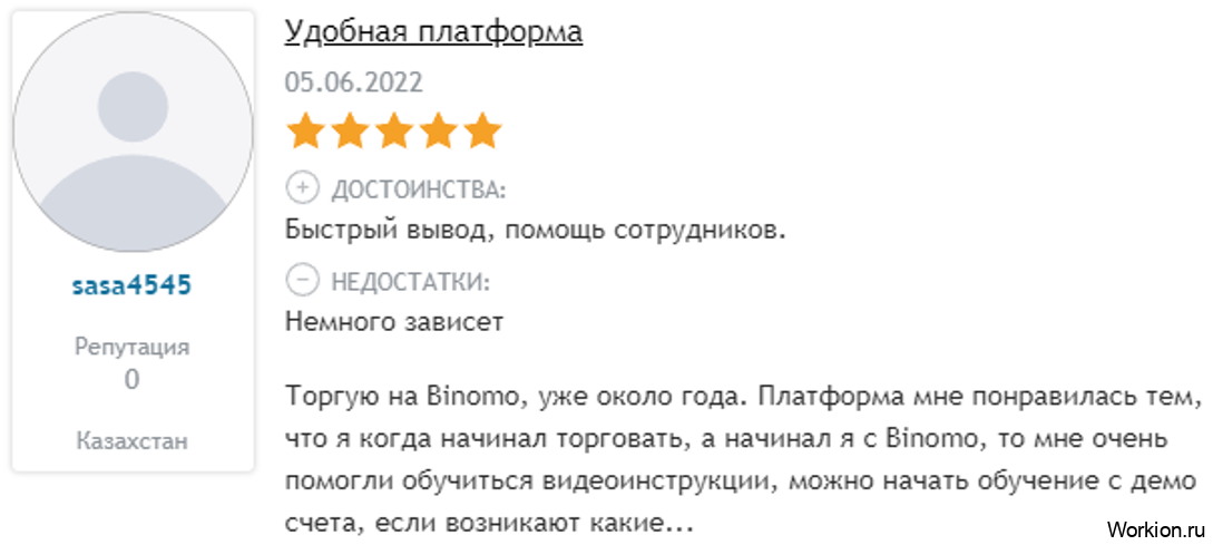 Рейтинг брокеров бинарных опционов - обзор 12 платформ