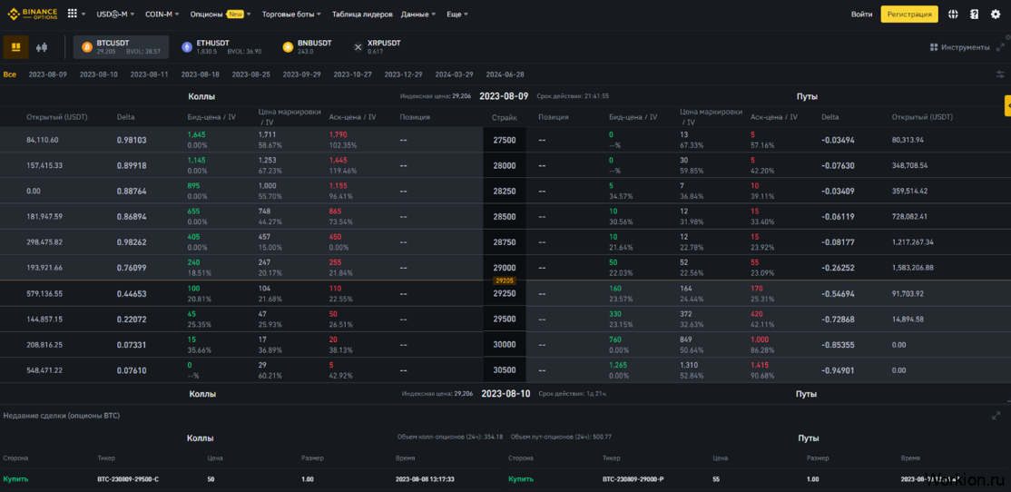 Рейтинг брокеров бинарных опционов - обзор 12 платформ